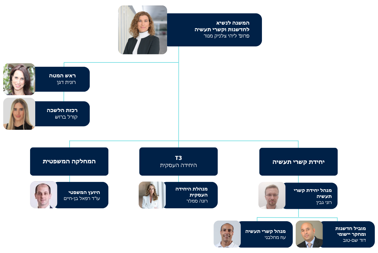 _Innovation and Industry Relations (9) _Innovation and Industry Relations (9)