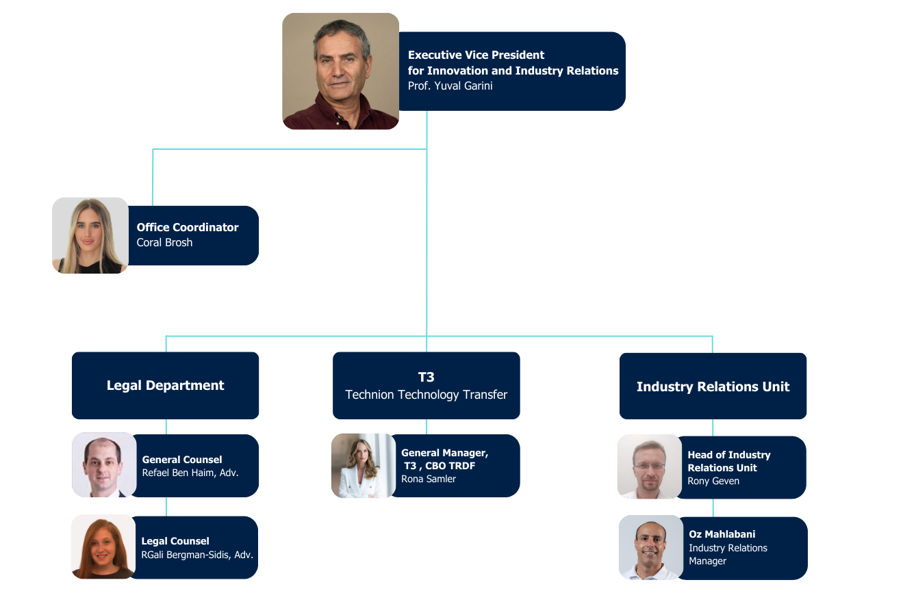 _Innovation and Industry Relations (12)