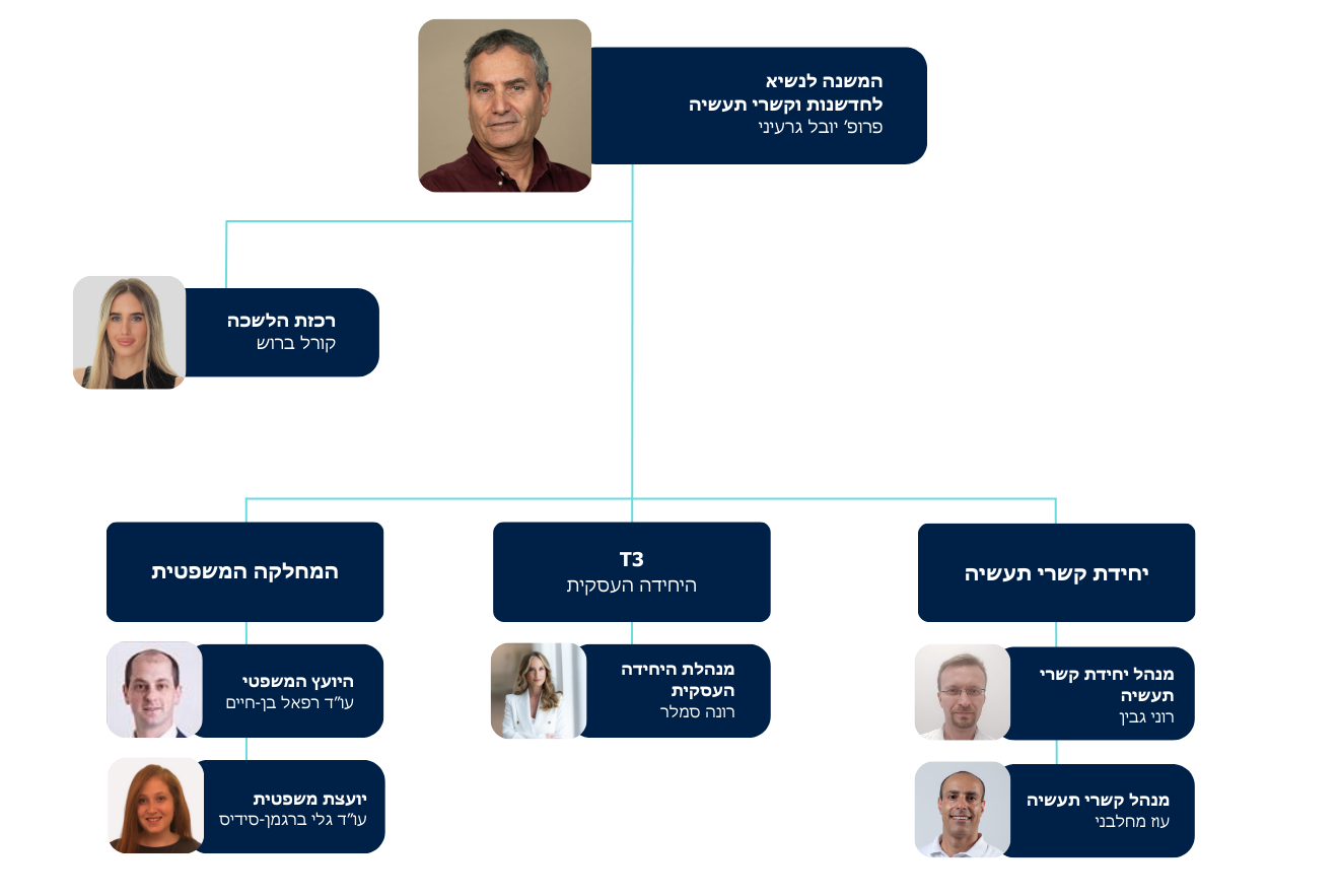 _Innovation and Industry Relations (13)